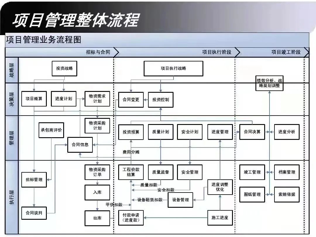 项目经理最怕听到:你这项目不mece_pmp认证_项目管理资格认证-思博网