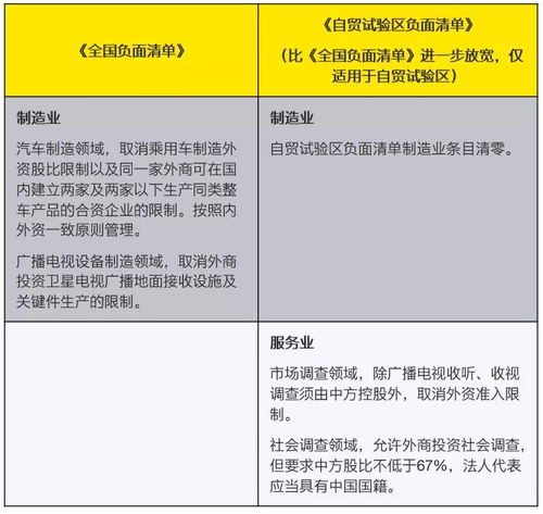 外商投资准入特别管理措施 负面清单 2021年版 等