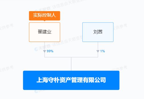 2亿元买私募债券产品亏光本金,文峰股份收监管警示函