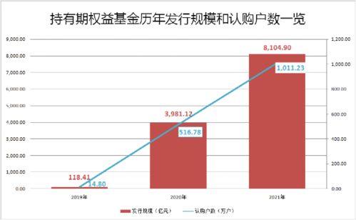 突破8100亿 这类基金火了