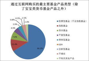 基民图谱 九成投资者有主动意愿考虑产品与自身风险匹配