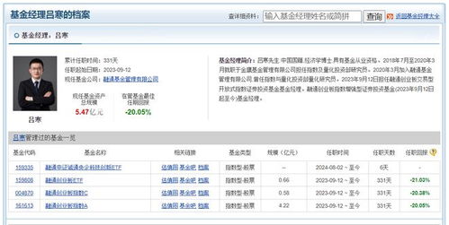 融通基金央企科技etf 159335 新发,何天翔 吕...