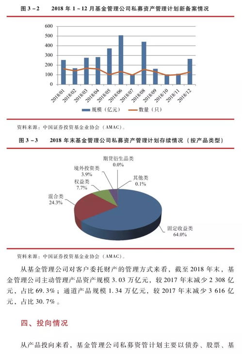 中国证券投资基金业2019年年报 证券期货经营机构私募资产管理业务 基金管理公司私募资产管理业务