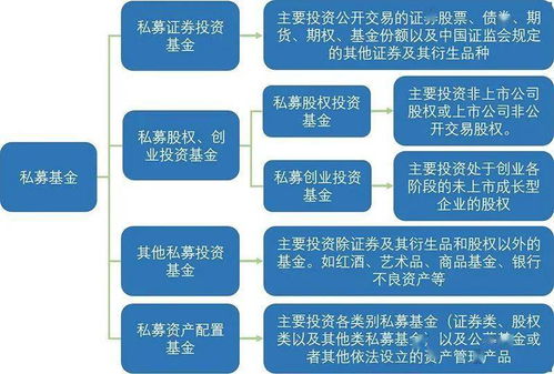 投教小课堂 私募基金