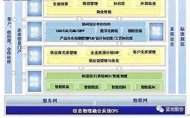 蓝创股份 | 深度解读离散制造业的智能制造之路